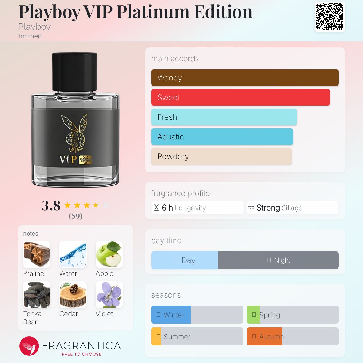 عطر ادکلن پلی بوی وی آی پی پلاتینیوم ادیشن پلی بوی - Playboy VIP Platinum Edition Playboy - بررسی، قیمت و خرید