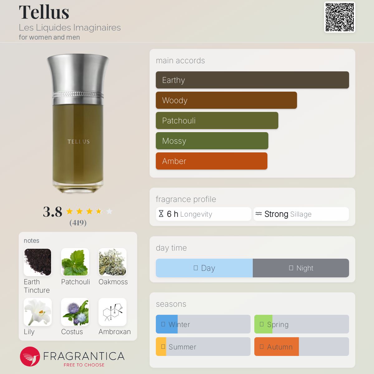 عطر ادکلن تلوس لز لیکوید ایمجینر - Tellus Les Liquides Imaginaires - بررسی، قیمت و خرید