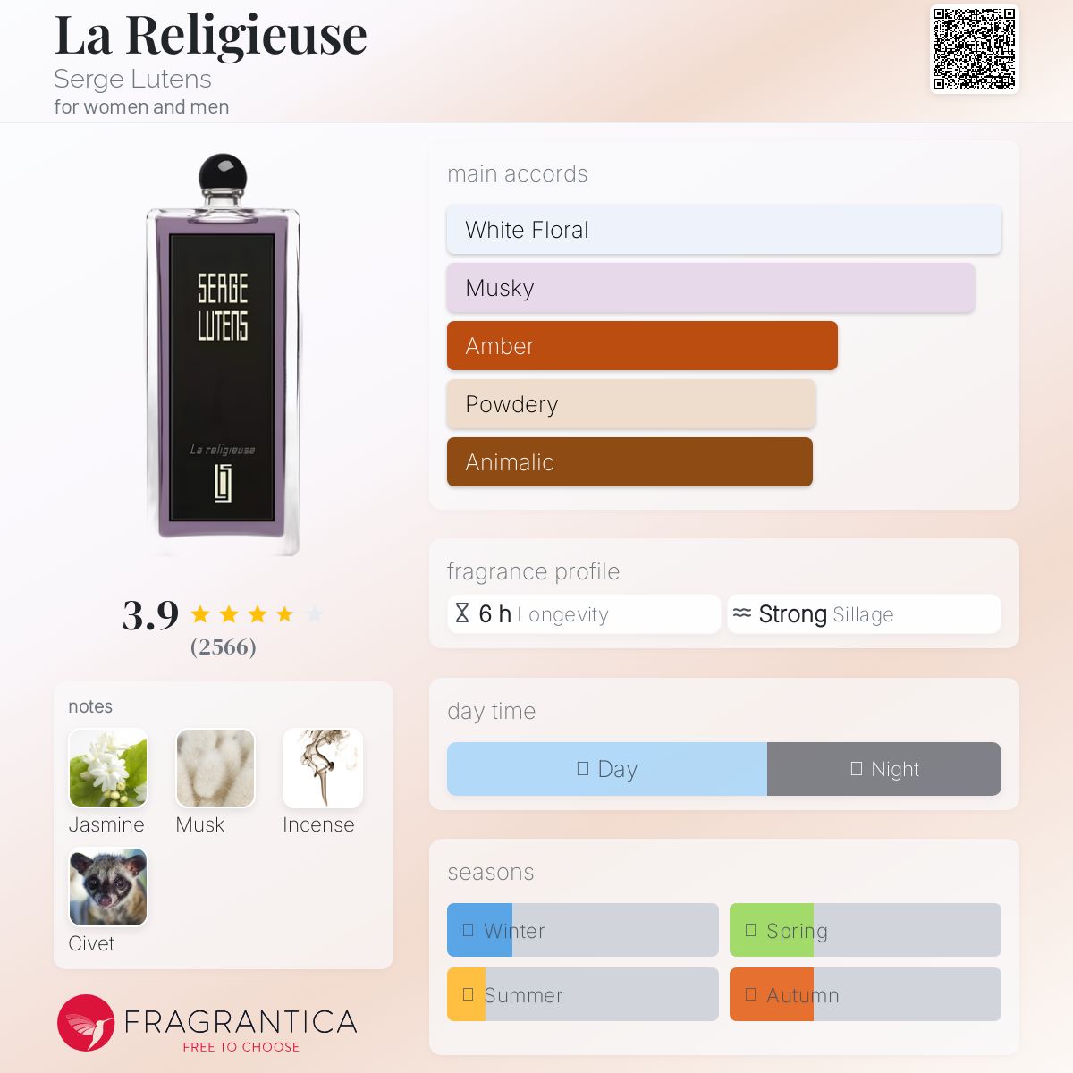 عطر ادکلن لاری‌لیژیوز سرژ لوتنز - La Religieuse Serge Lutens - بررسی، قیمت و خرید