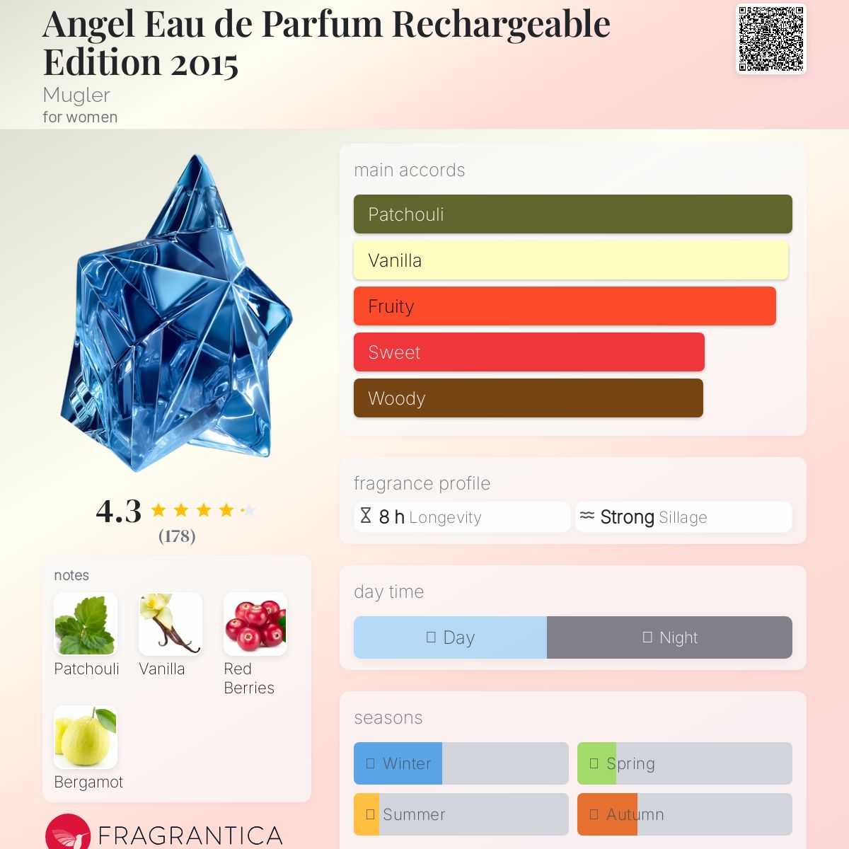عطر ادکلن انجل ادو پرفیوم ریچارژبل ادیشن ۲۰۱۵ ماگلر - Angel Eau de Parfum Rechargeable Edition 2015 Mugler - بررسی، قیمت و خرید