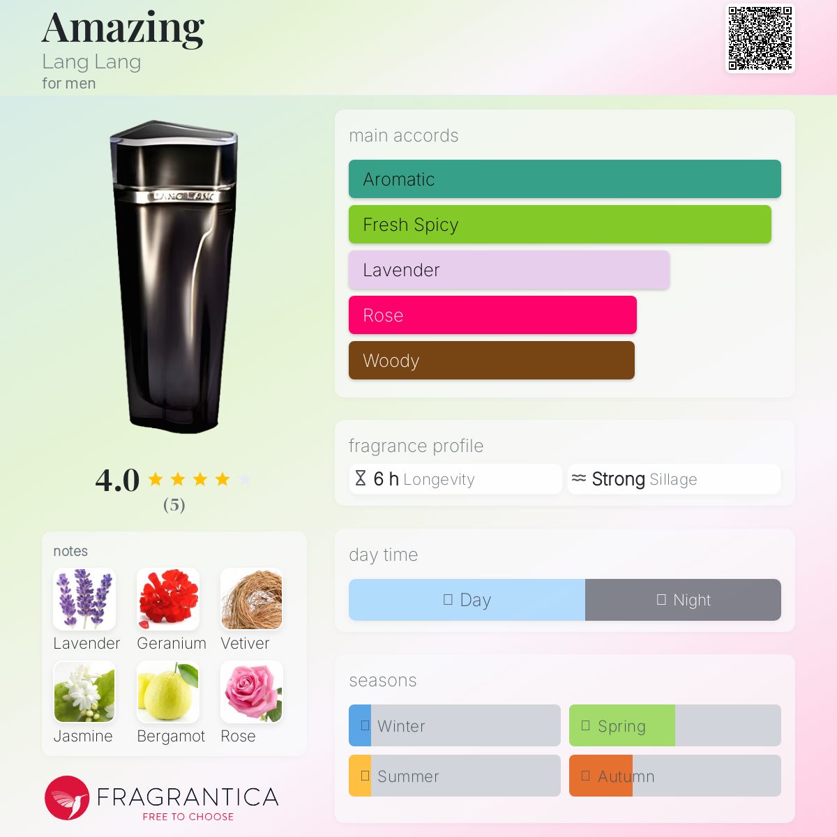 عطر ادکلن امِیزینگ لنگ لنگ - Amazing Lang Lang - بررسی، قیمت و خرید