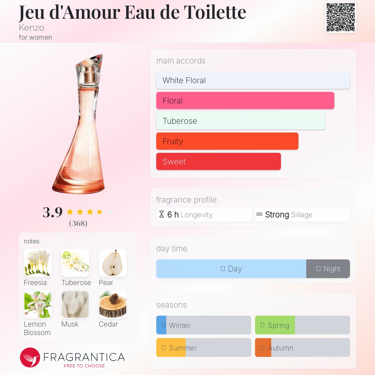 عطر ادکلن ژو د'amour او دو توالت کنزو - Jeu d'Amour Eau de Toilette Kenzo - بررسی، قیمت و خرید
