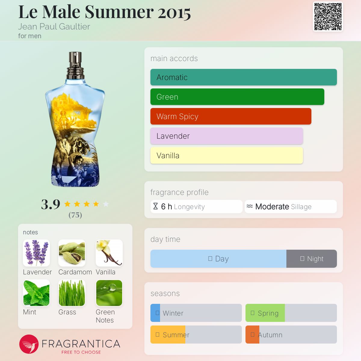 عطر ادکلن له ماله سامر تو هزار و پانزده ژان پل گوتیه - Le Male Summer 2015 Jean Paul Gaultier - بررسی، قیمت و خرید