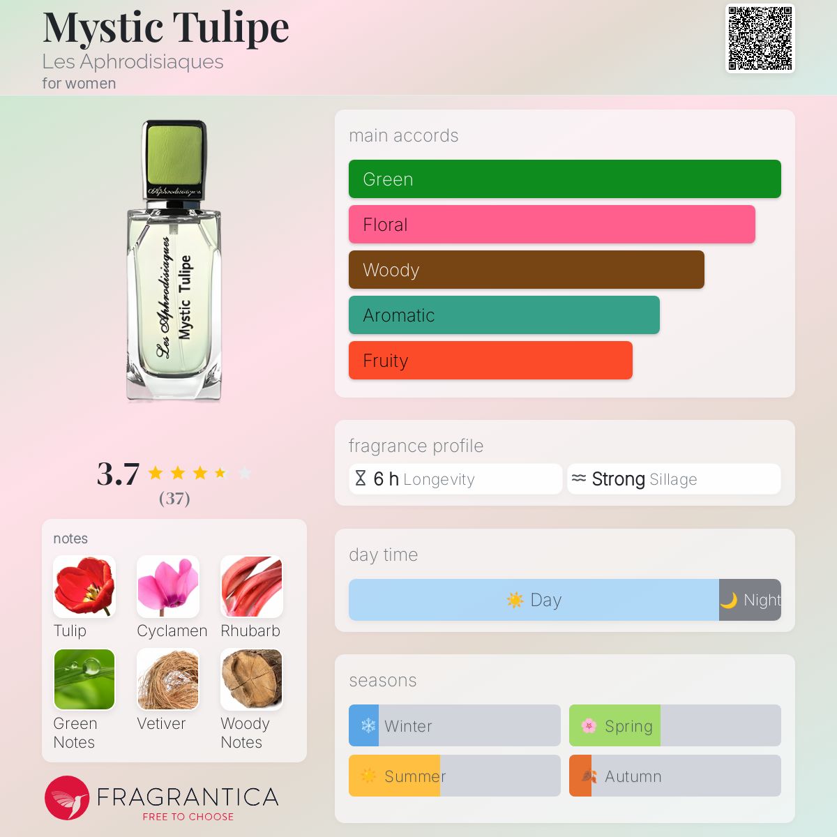 عطر ادکلن میستیک تیولیپ لز آفرودیزیاک - Mystic Tulipe Les Aphrodisiaques - بررسی، قیمت و خرید