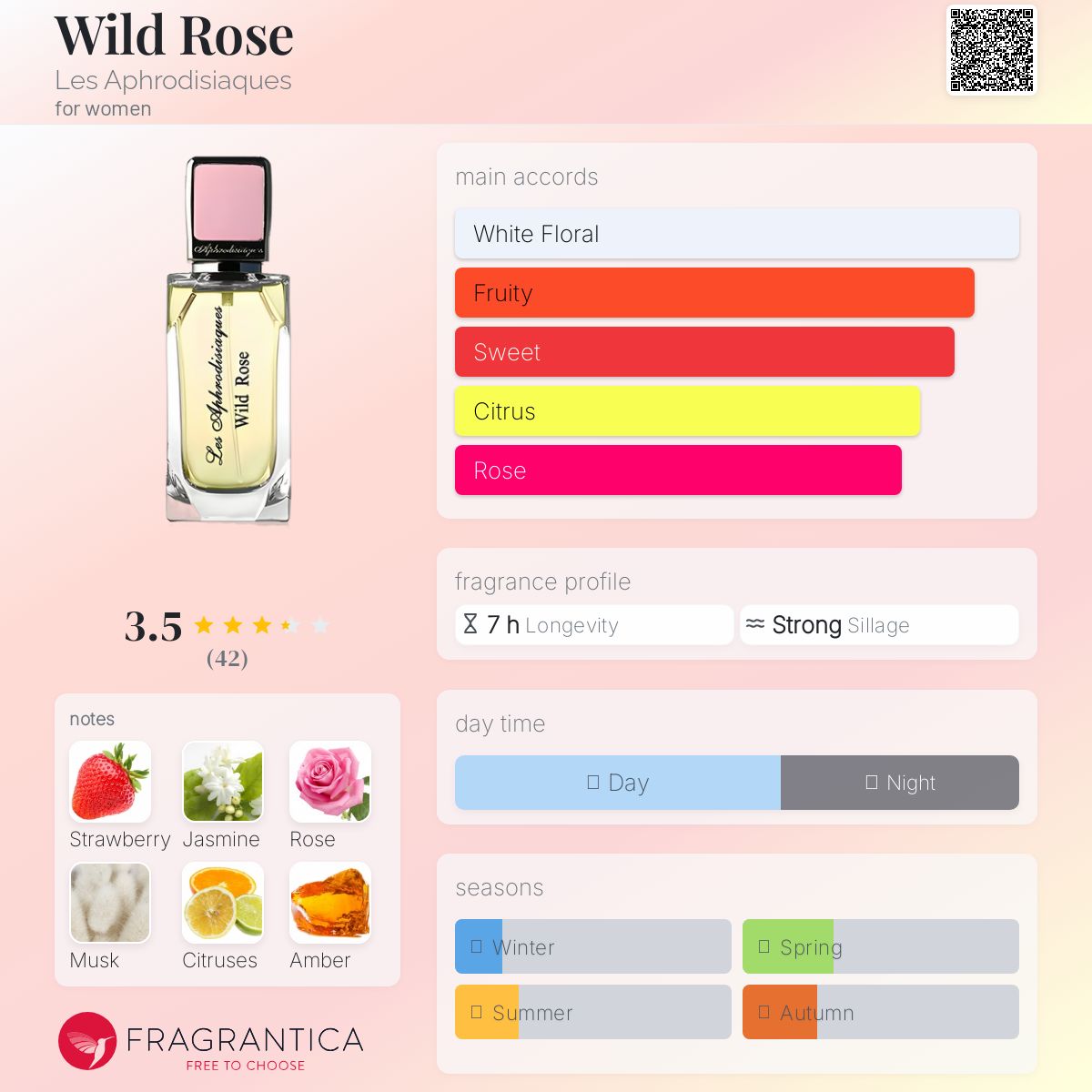 عطر ادکلن وایلد رز لز آفرودیزیاک - Wild Rose Les Aphrodisiaques - بررسی، قیمت و خرید