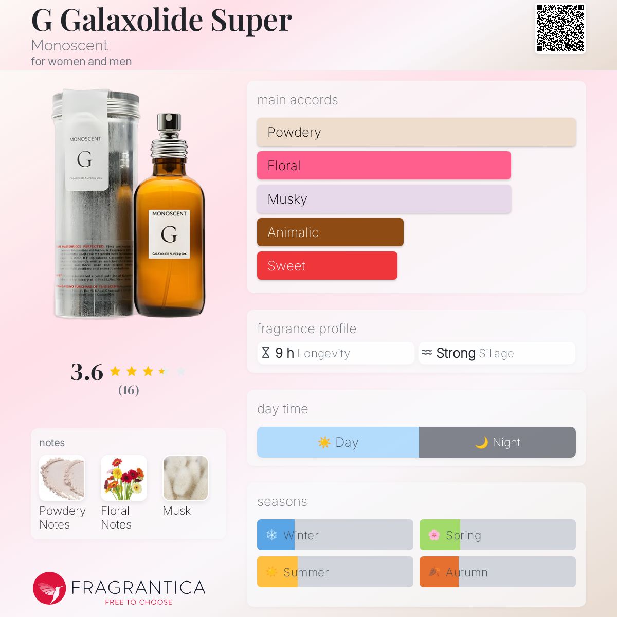 عطر ادکلن جی گالاکسولاید سوپر مونسنت - G Galaxolide Super Monoscent - بررسی، قیمت و خرید