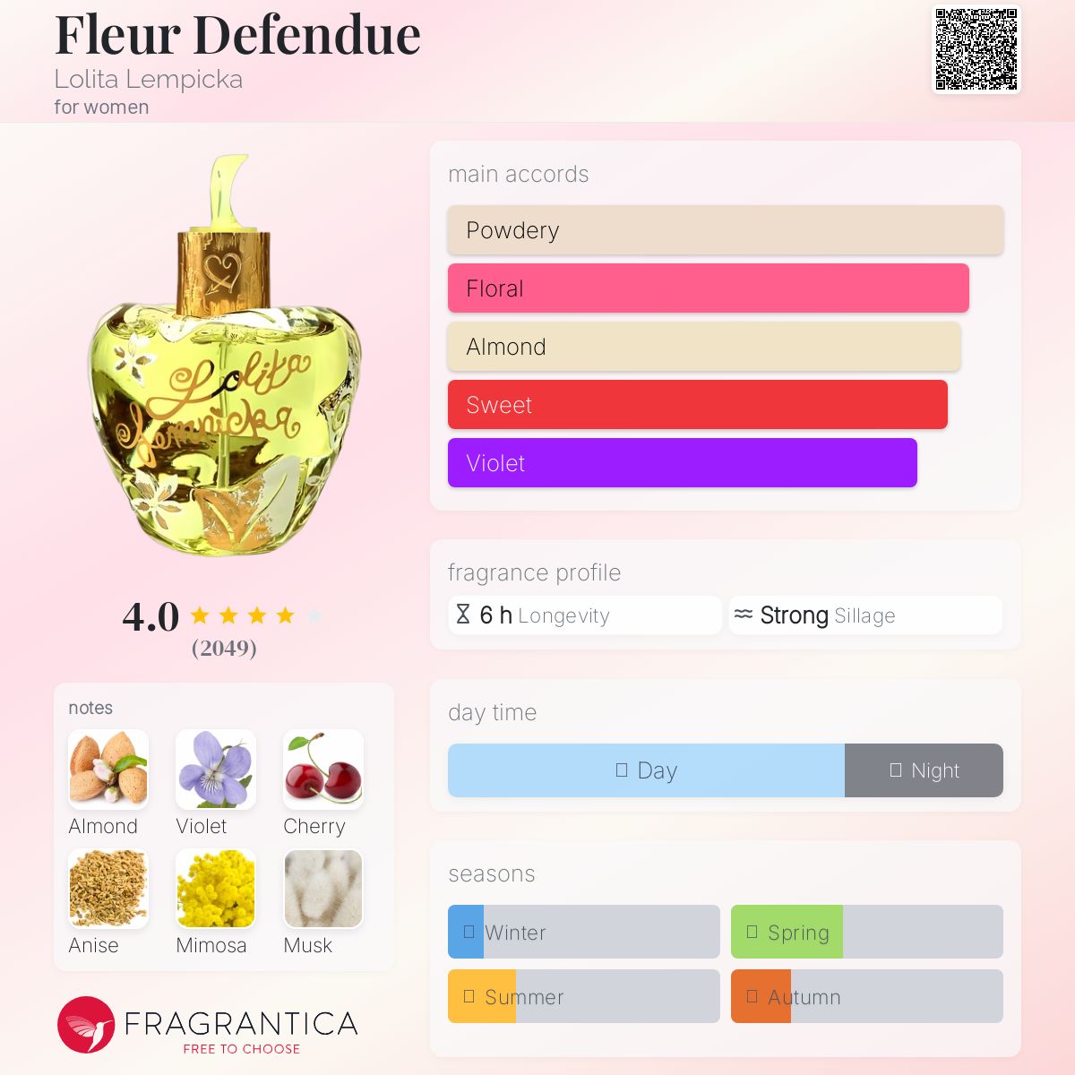 عطر ادکلن فلور دفوندو لولیتا لمپیکا - Fleur Defendue Lolita Lempicka - بررسی، قیمت و خرید