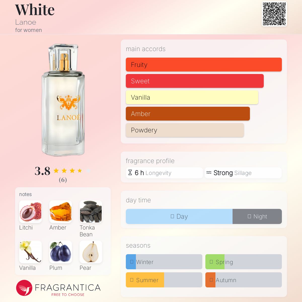 عطر ادکلن وایت لانو - White Lanoe - بررسی، قیمت و خرید