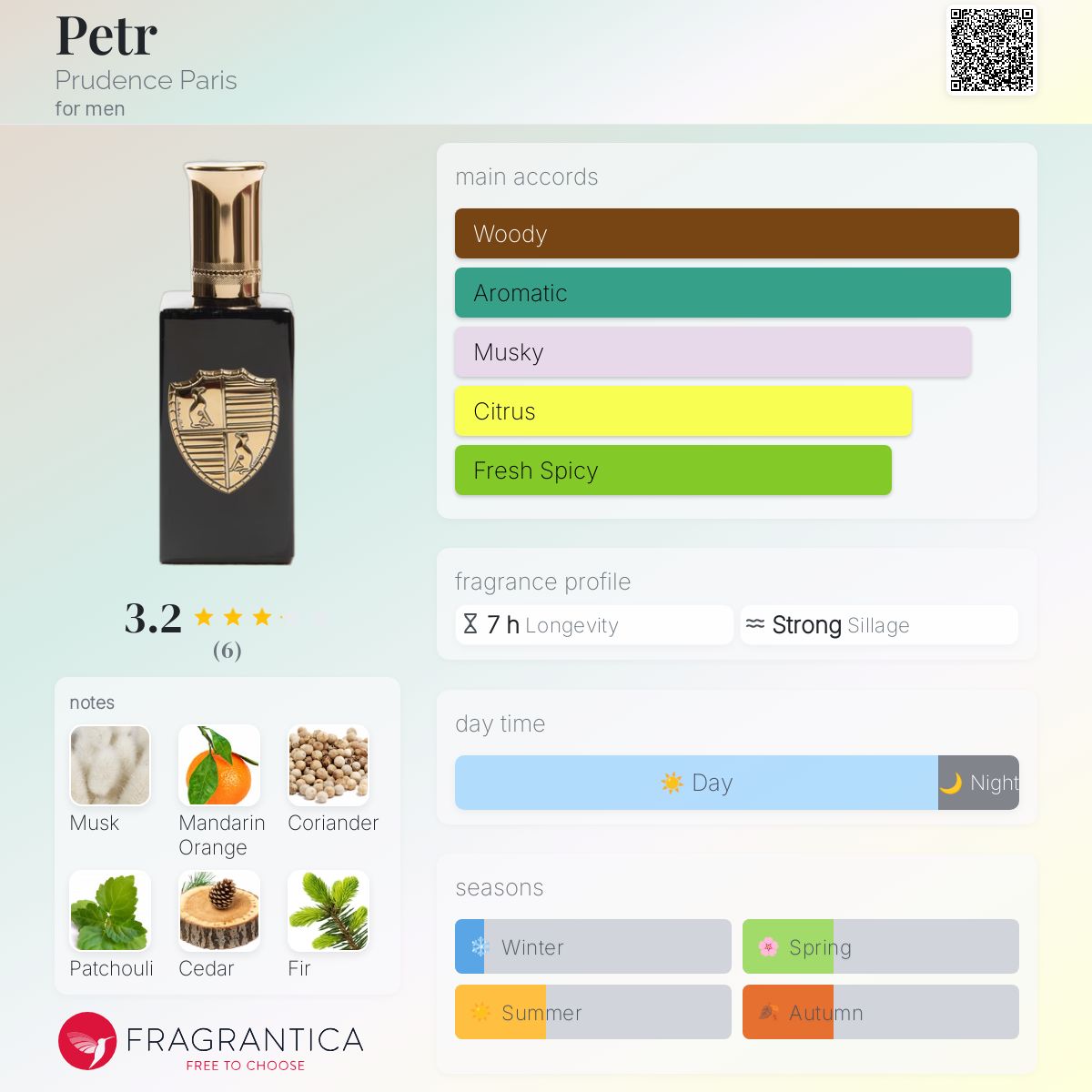 عطر ادکلن پتر پروودنس پاریس - Petr Prudence Paris - بررسی، قیمت و خرید