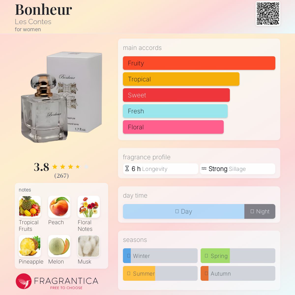 عطر ادکلن بونور لِ کُنت - Bonheur Les Contes - بررسی، قیمت و خرید
