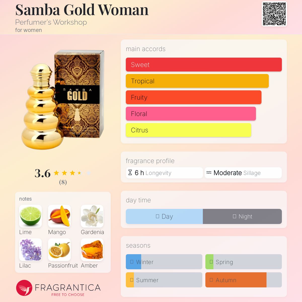 عطر ادکلن سامبا گُلد وومن پرفیومرز ورکشاپ - Samba Gold Woman Perfumer's Workshop - بررسی، قیمت و خرید