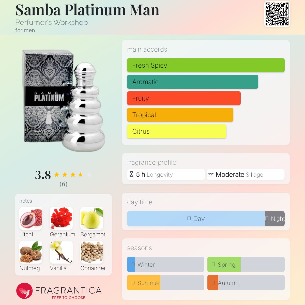 عطر ادکلن سامبا پلاتینیوم من پرفیومرز ورکشاپ - Samba Platinum Man Perfumer's Workshop - بررسی، قیمت و خرید