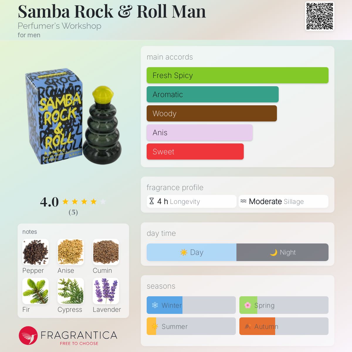عطر ادکلن سامبا راک اند رول من پرفیومرز ورکشاپ - Samba Rock & Roll Man Perfumer's Workshop - بررسی، قیمت و خرید