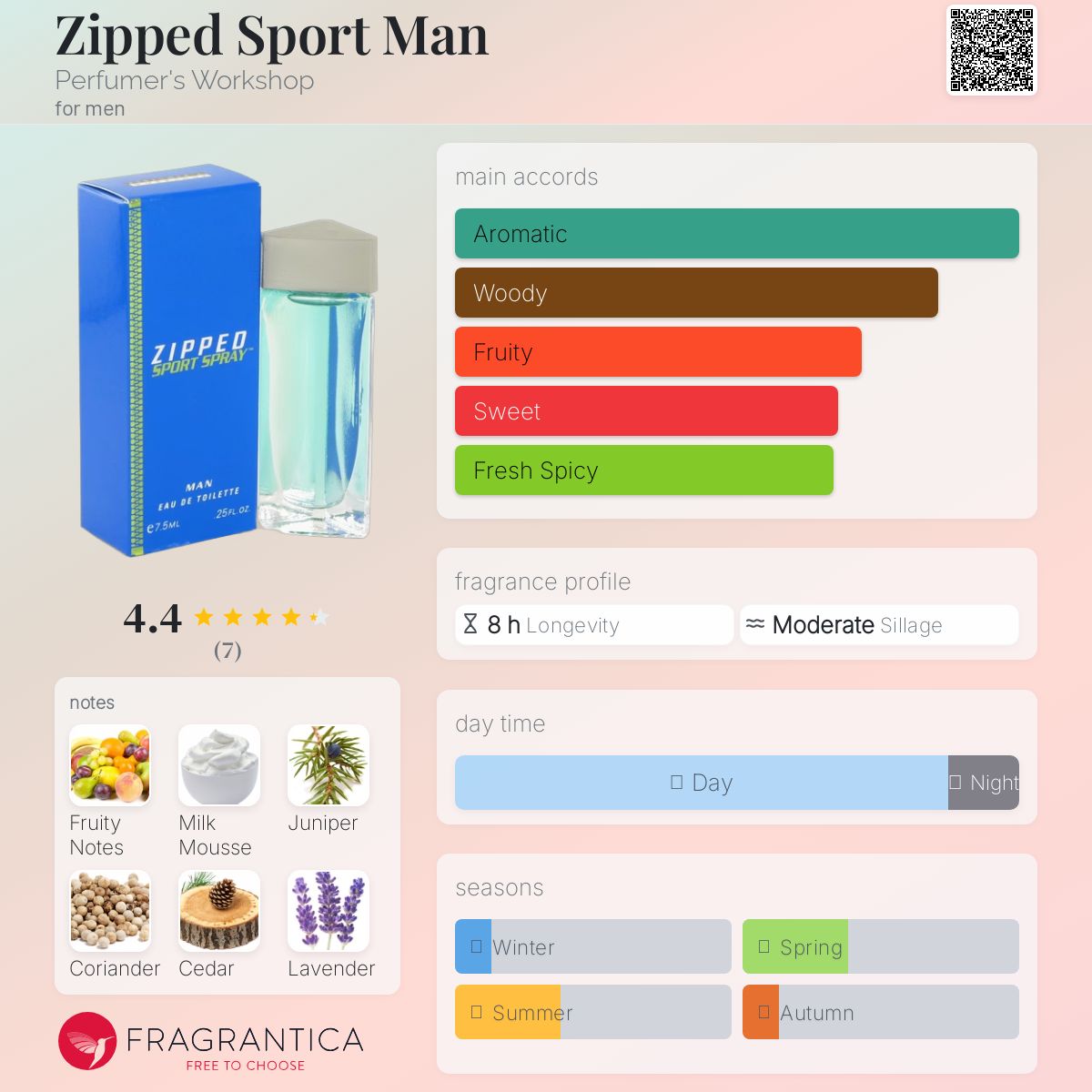 عطر ادکلن زیپد اسپورت من پرفیومرز ورکشاپ - Zipped Sport Man Perfumer's Workshop - بررسی، قیمت و خرید