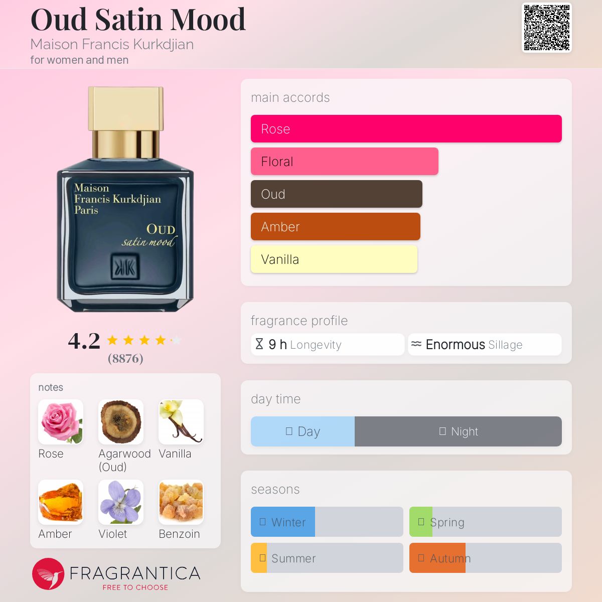 عطر ادکلن اود ستین مود میسون فرانسیس کرکجان - Oud Satin Mood Maison Francis Kurkdjian - بررسی، قیمت و خرید