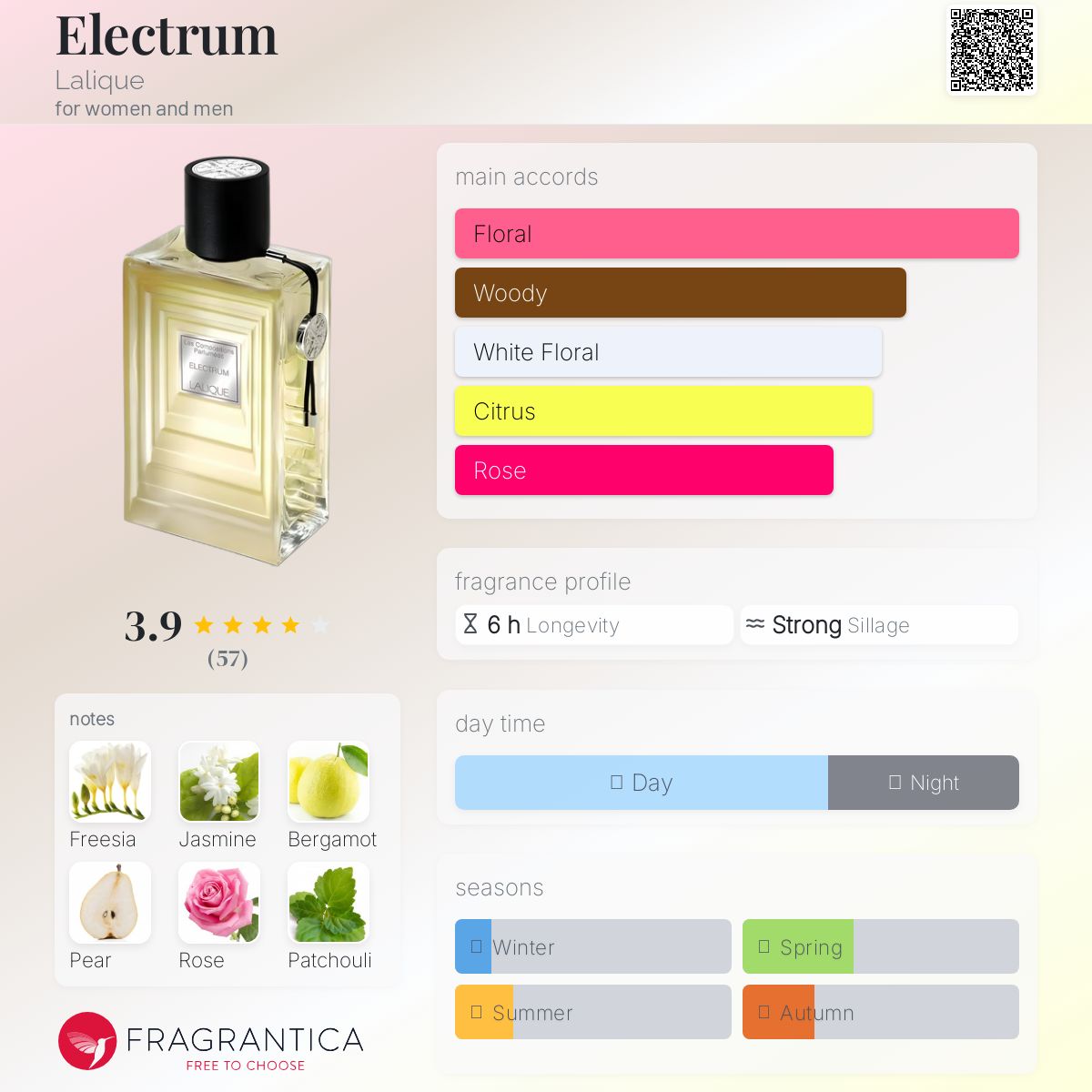 عطر ادکلن الکتروم لالیک - Electrum Lalique - بررسی، قیمت و خرید
