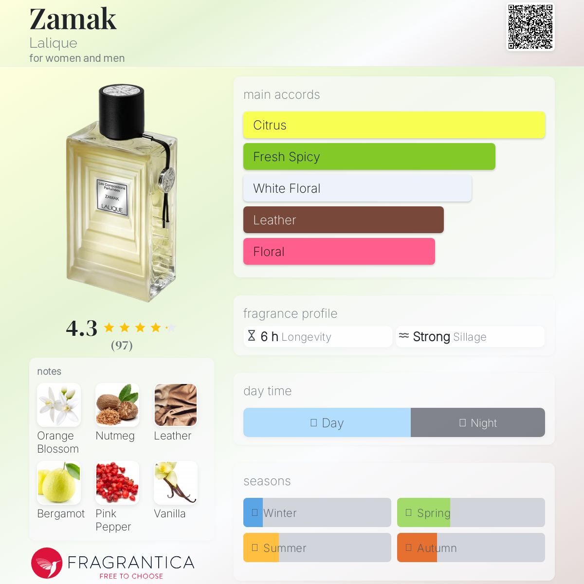 عطر ادکلن زاماک لالیک - Zamak Lalique - بررسی، قیمت و خرید
