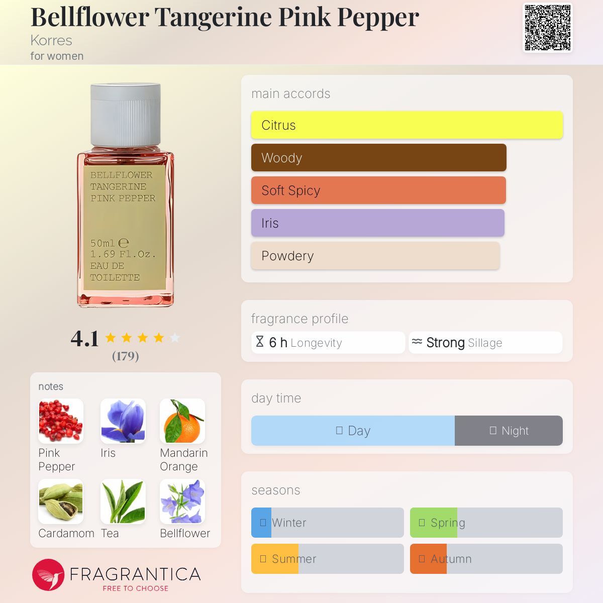 عطر ادکلن بل فلاور تانجرین پینک فلفر کورِس - Bellflower Tangerine Pink Pepper Korres - بررسی، قیمت و خرید
