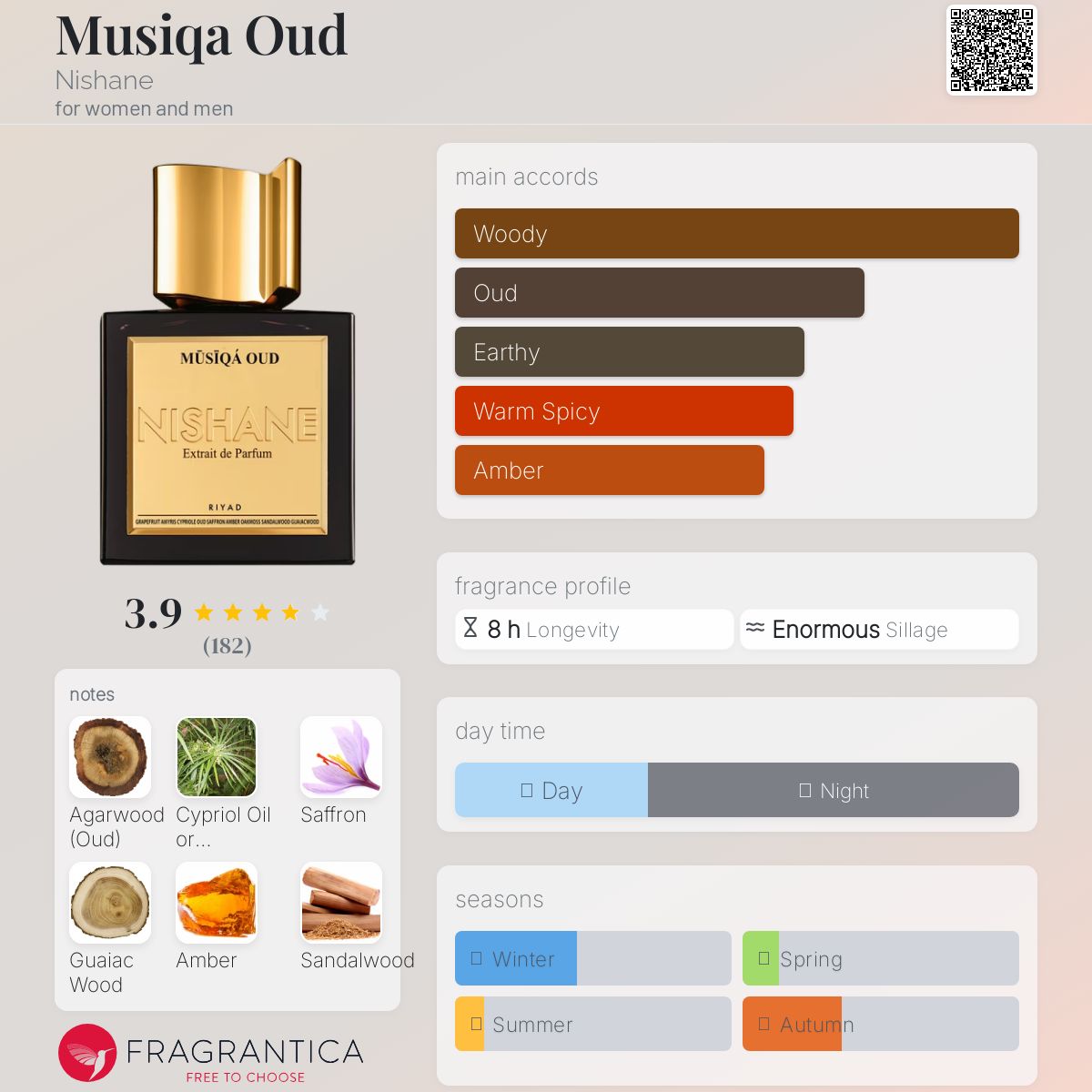 عطر ادکلن موسیقی عود نیشانه - Musiqa Oud Nishane - بررسی، قیمت و خرید