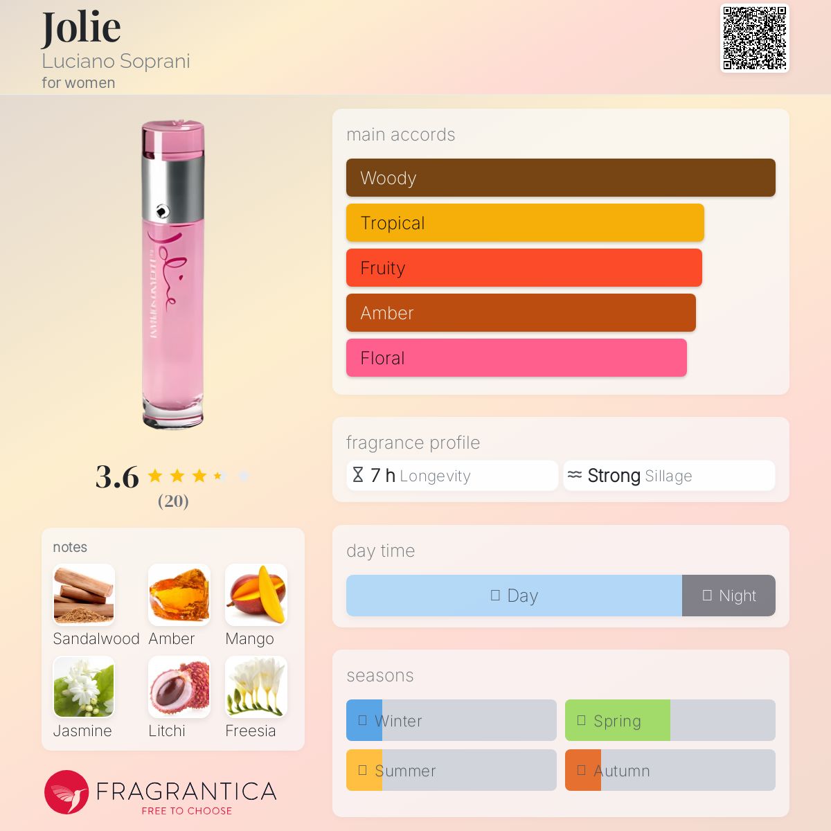 عطر ادکلن ژولی لوسیانو سوپرانی - Jolie Luciano Soprani - بررسی، قیمت و خرید