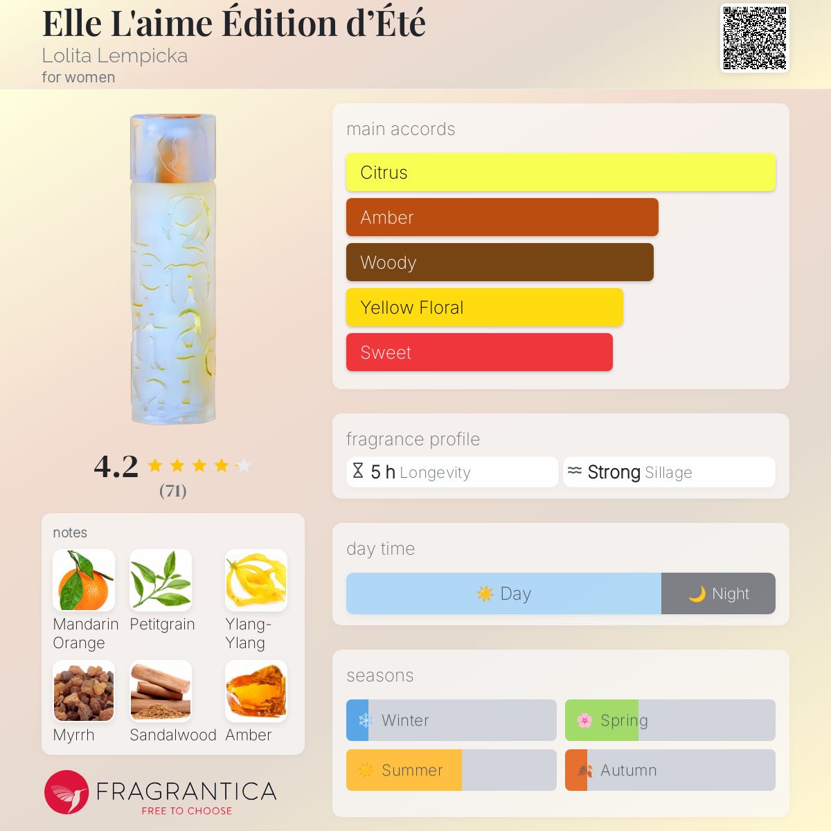 عطر ادکلن ال لیم ادیسیون دته لولیتا لمپیکا - Elle L'aime Édition d’Été Lolita Lempicka - بررسی، قیمت و خرید