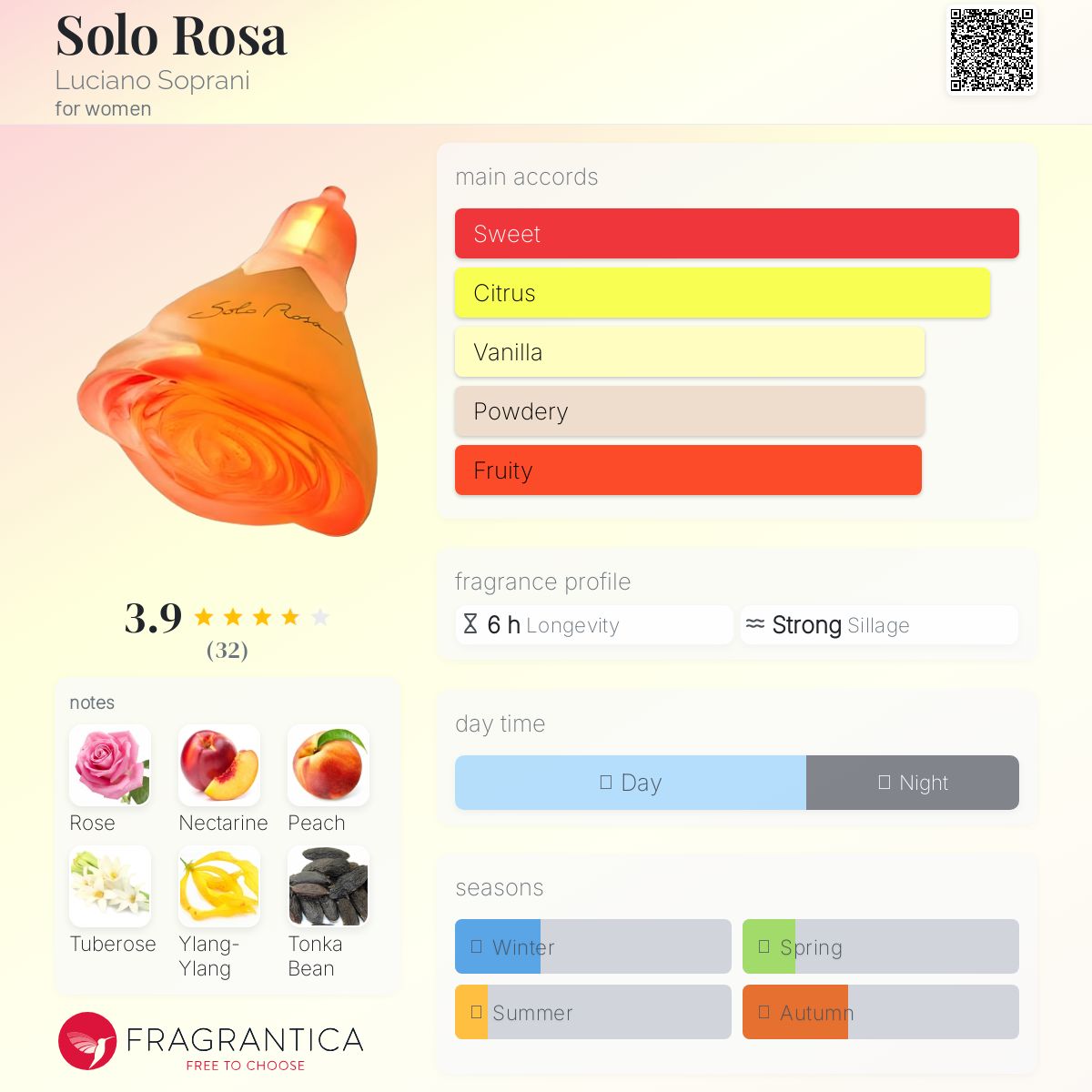 عطر ادکلن سولو رزا لوسیانو سوپرانی - Solo Rosa Luciano Soprani - بررسی، قیمت و خرید