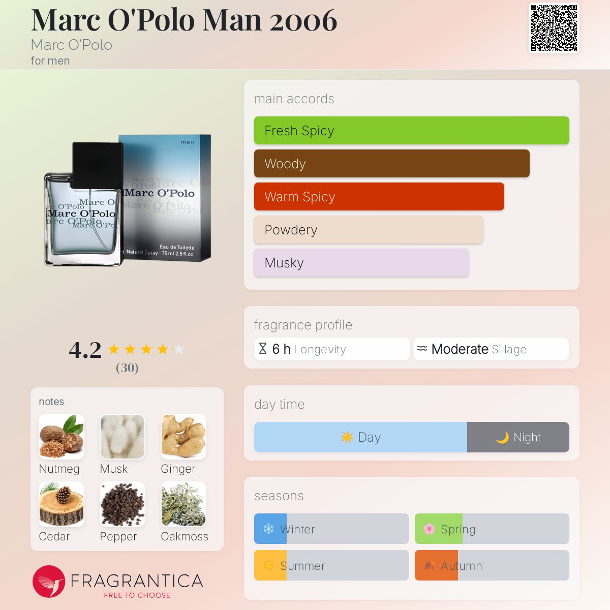 عطر ادکلن مارک اوپولو من دو هزار و شش مارکو پولو - Marc O'Polo Man 2006 Marc O'Polo - بررسی، قیمت و خرید