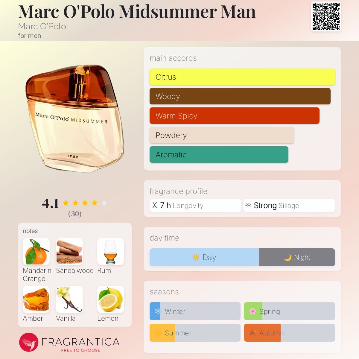 عطر ادکلن مارک اوپولو میدسامر من مارک اوپولو - Marc O'Polo Midsummer Man Marc O'Polo - بررسی، قیمت و خرید