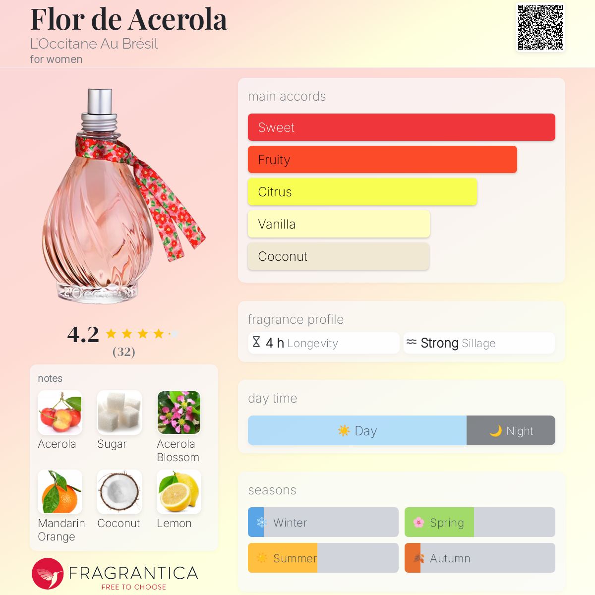 عطر ادکلن فلور د اسه‌رولا لوکسیتان او برزیل - Flor de Acerola L’Occitane Au Brésil - بررسی، قیمت و خرید