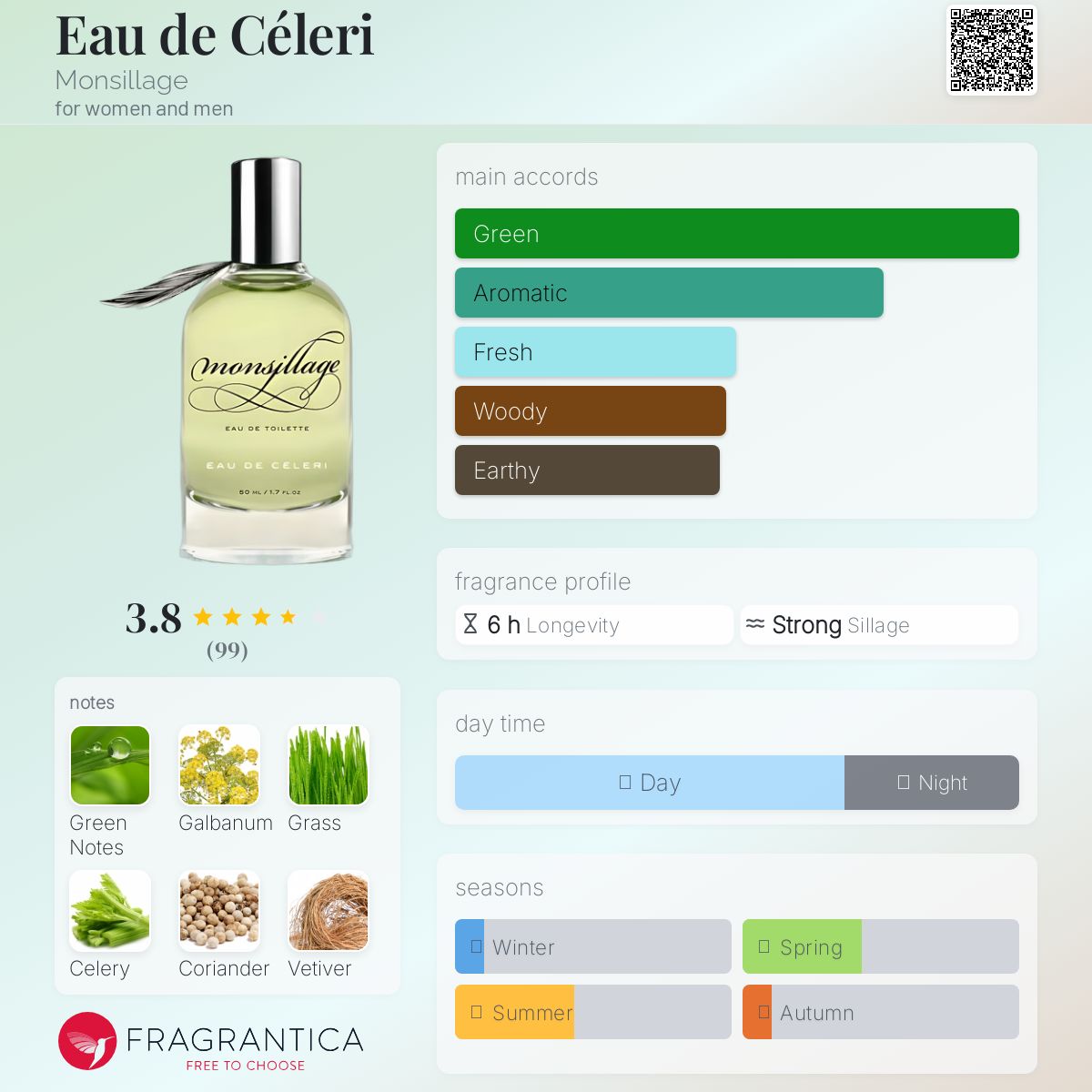 عطر ادکلن اُو دو سِلِری مانسیلاژ - Eau de Céleri Monsillage - بررسی، قیمت و خرید