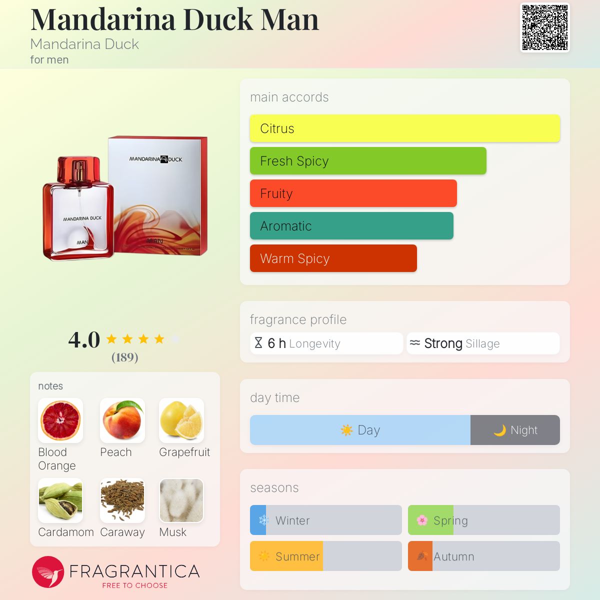 عطر ادکلن مندارینا داک من مندارینا داک - Mandarina Duck Man Mandarina Duck - بررسی، قیمت و خرید