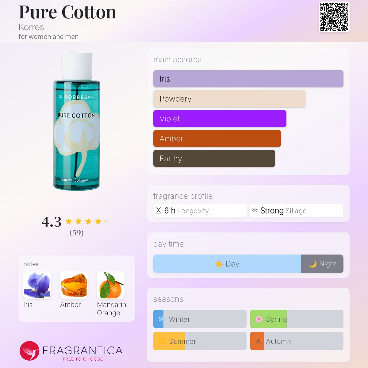 عطر ادکلن پیور کاتن کورِس - Pure Cotton Korres - بررسی، قیمت و خرید
