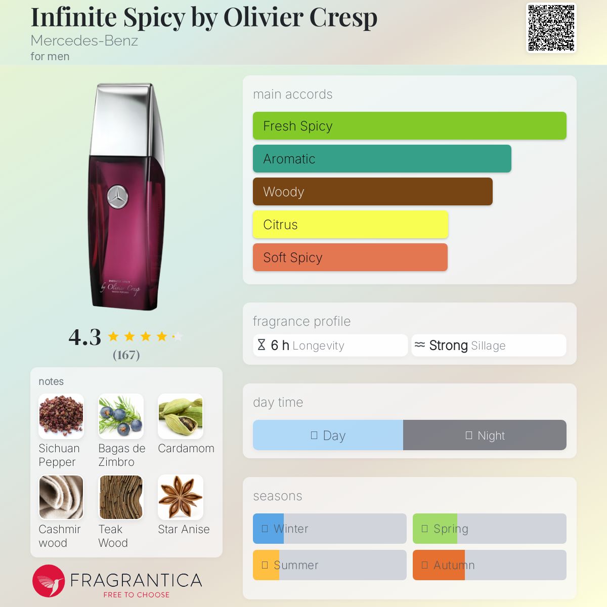عطر ادکلن اینفینیت اسپایسی بای الیویه کرسپ مرسدس بنز - Infinite Spicy by Olivier Cresp Mercedes-Benz - بررسی، قیمت و خرید