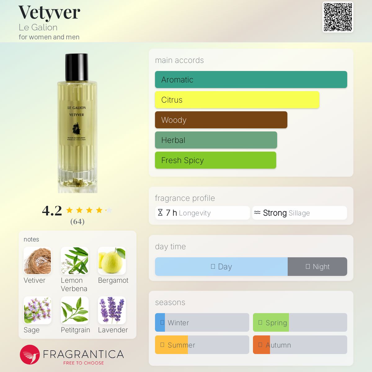 عطر ادکلن ویتیور ل گالیون - Vetyver Le Galion - بررسی، قیمت و خرید