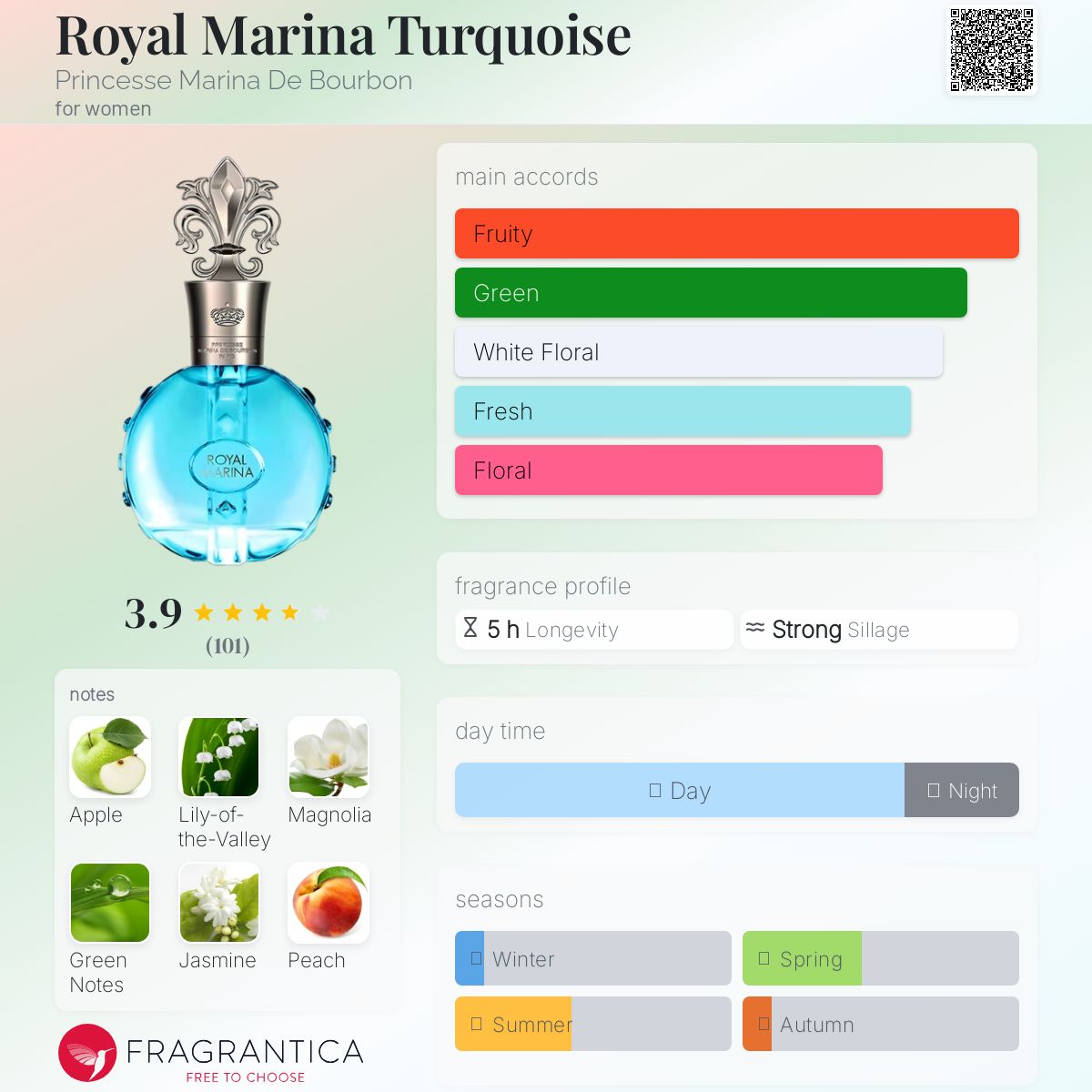 عطر ادکلن رویال مارینا تورکویز پرنسس مارینا دی بوربون - Royal Marina Turquoise Princesse Marina De Bourbon - بررسی، قیمت و خرید