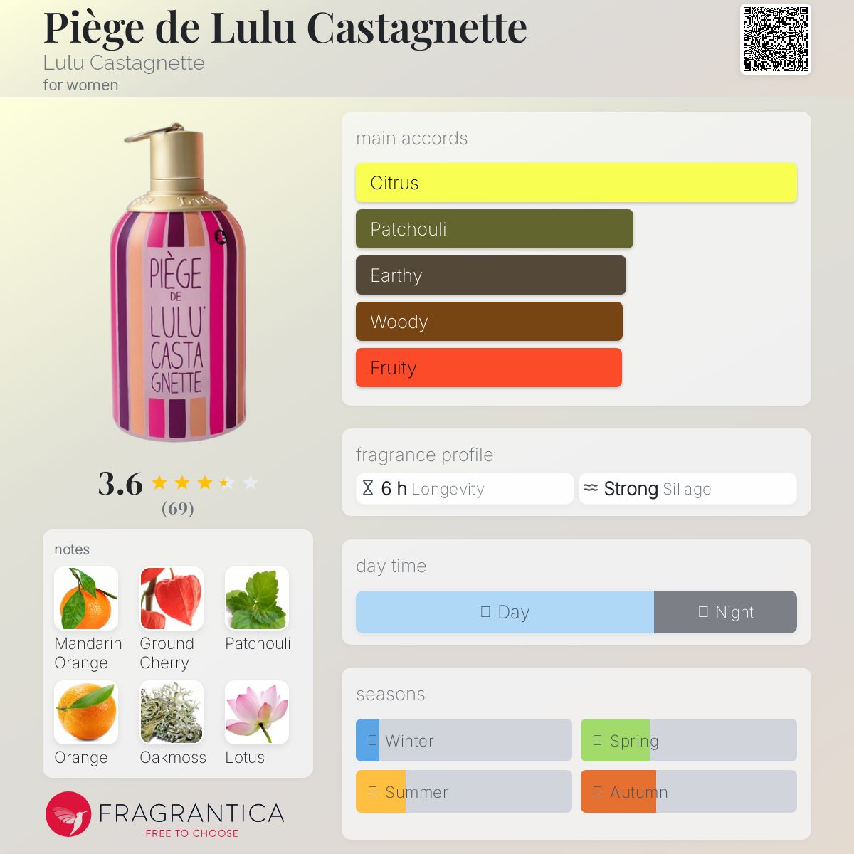 عطر ادکلن پیه ژ د لولو کاستانیت لولو کاستانیت - Piège de Lulu Castagnette Lulu Castagnette - بررسی، قیمت و خرید