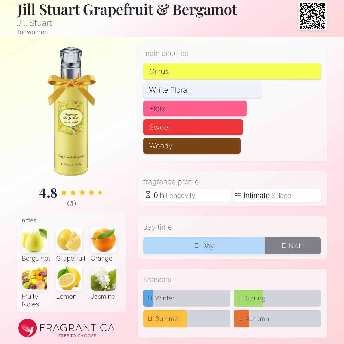 عطر ادکلن جیلی استوارت گریپ فروت و برگاموت جیلی استوارت - Jill Stuart Grapefruit & Bergamot Jill Stuart - بررسی، قیمت و خرید