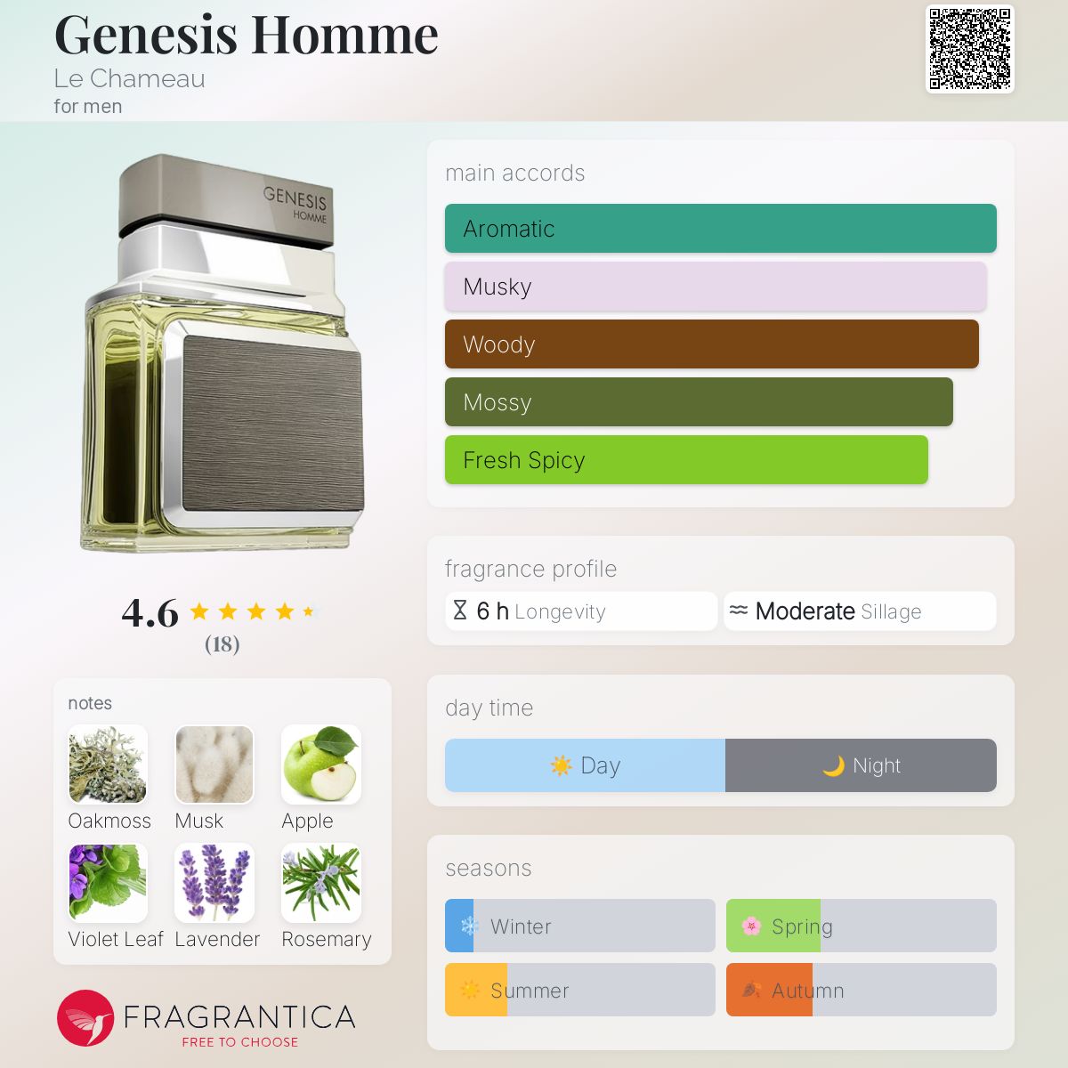 عطر ادکلن جنسیس هوم لو شامو - Genesis Homme Le Chameau - بررسی، قیمت و خرید