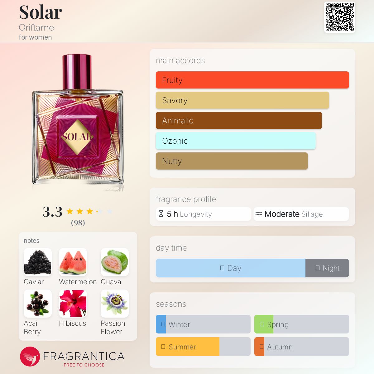 عطر ادکلن سولار 