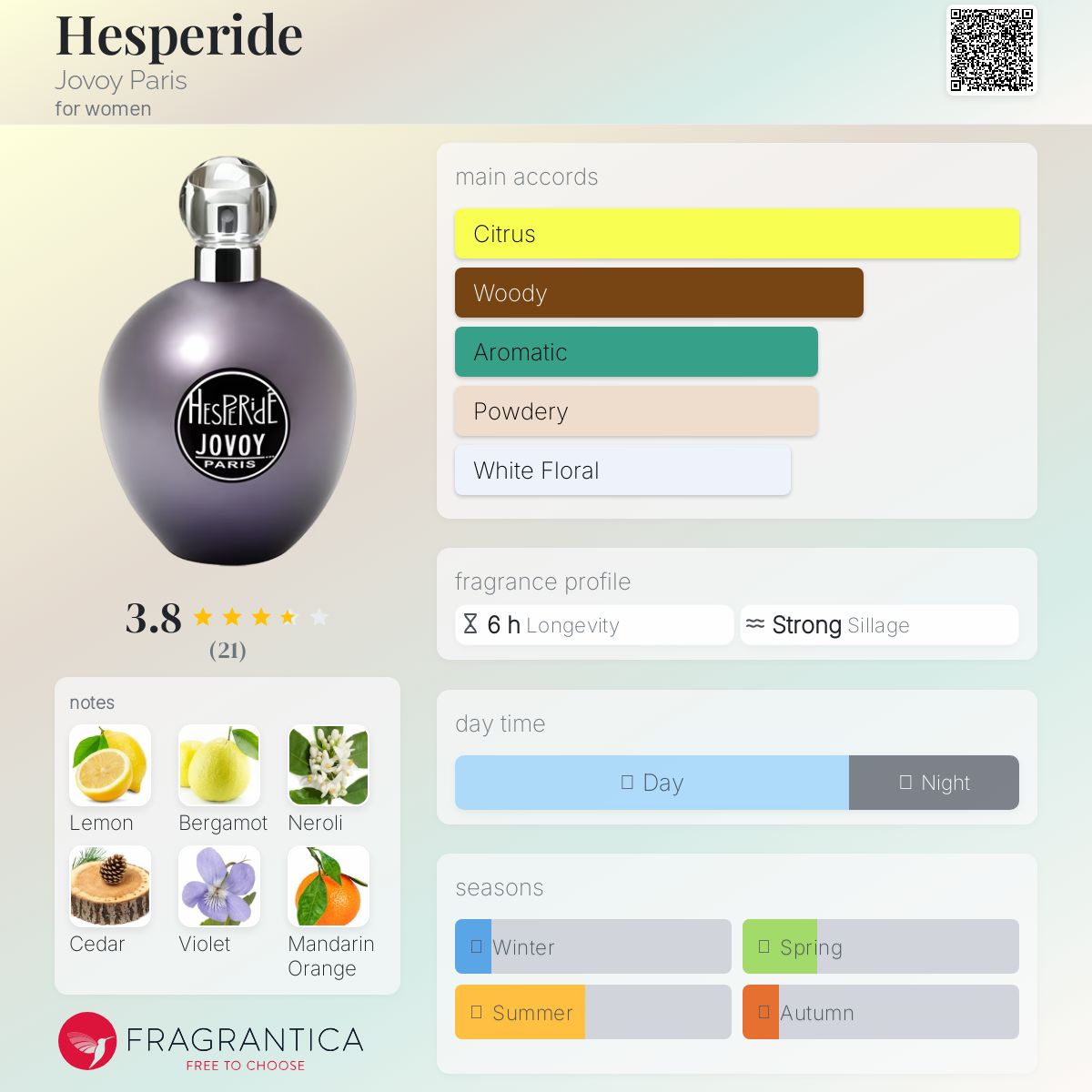 عطر ادکلن هسپرید جووی پاریس - Hesperide Jovoy Paris - بررسی، قیمت و خرید