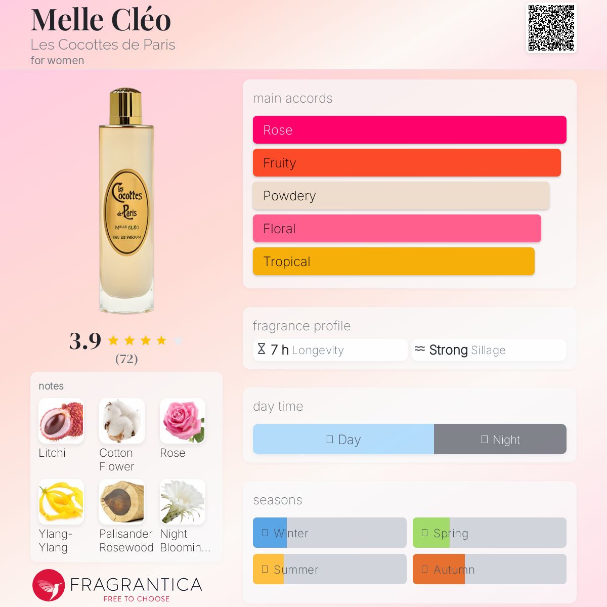 عطر ادکلن مله کلو له کوکوت دِ پاری - Melle Cléo Les Cocottes de Paris - بررسی، قیمت و خرید