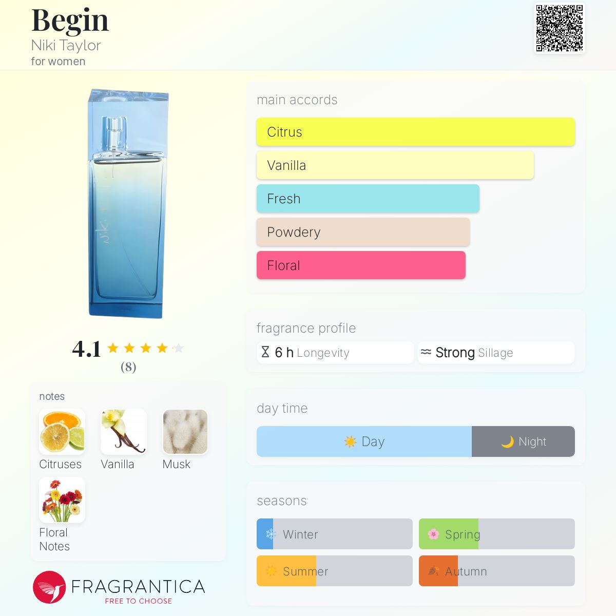 عطر ادکلن بیگین نیکی تیلر - Begin Niki Taylor - بررسی، قیمت و خرید