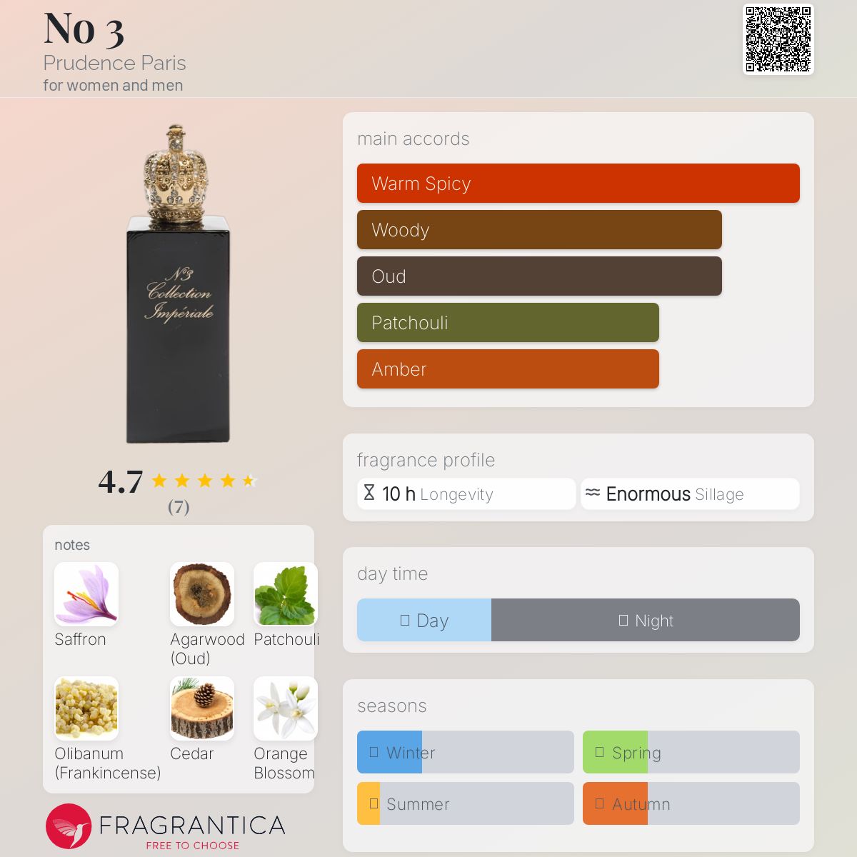 عطر ادکلن نو سه پرودنس پاریس - No 3 Prudence Paris - بررسی، قیمت و خرید