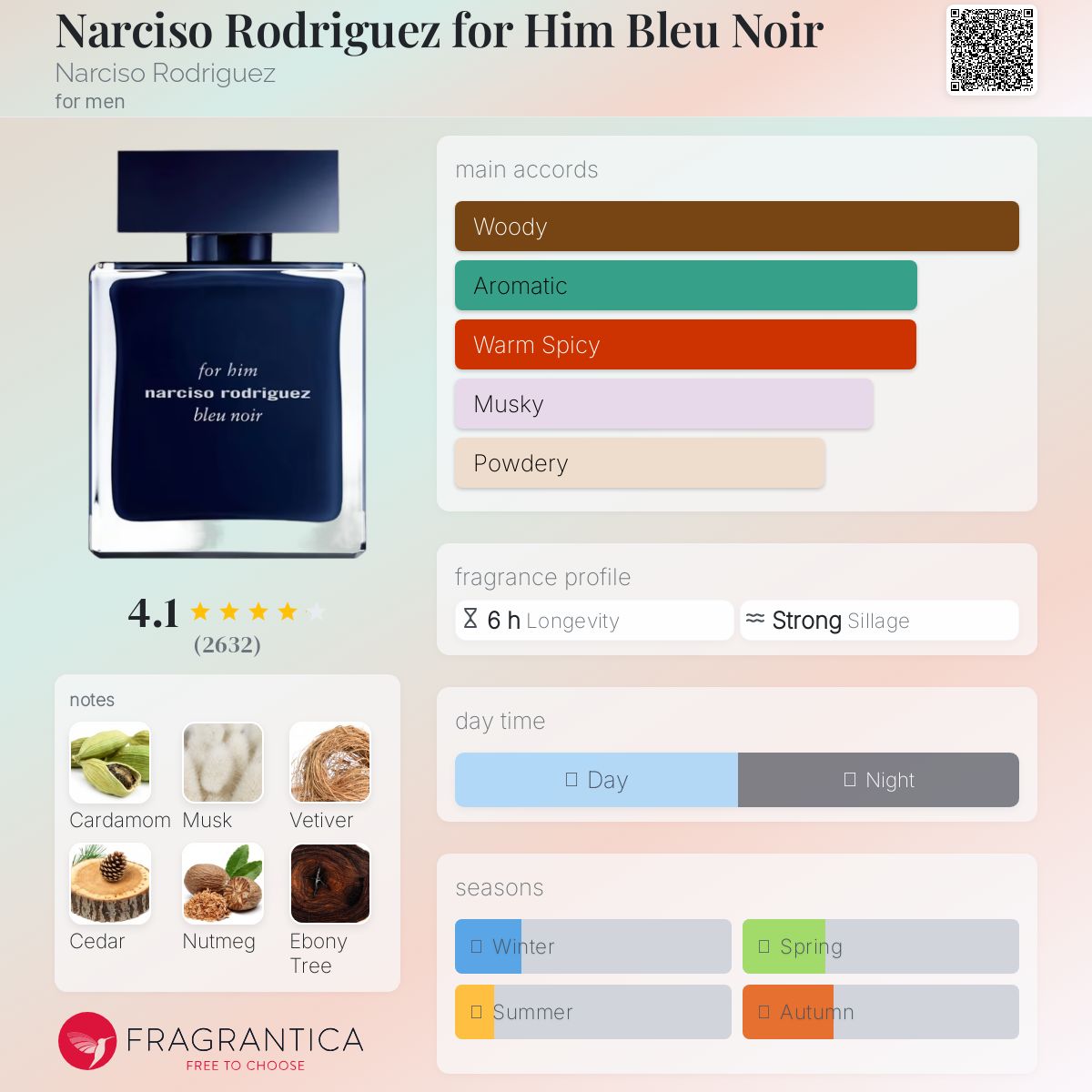عطر ادکلن نارسیسو رودریگز فور هیم بلو نویر نارسیسو رودریگز - Narciso Rodriguez for Him Bleu Noir Narciso Rodriguez - بررسی، قیمت و خرید