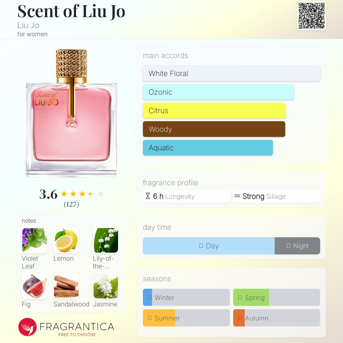 عطر ادکلن سنت آو لیو جو لیو جو - Scent of Liu Jo Liu Jo - بررسی، قیمت و خرید