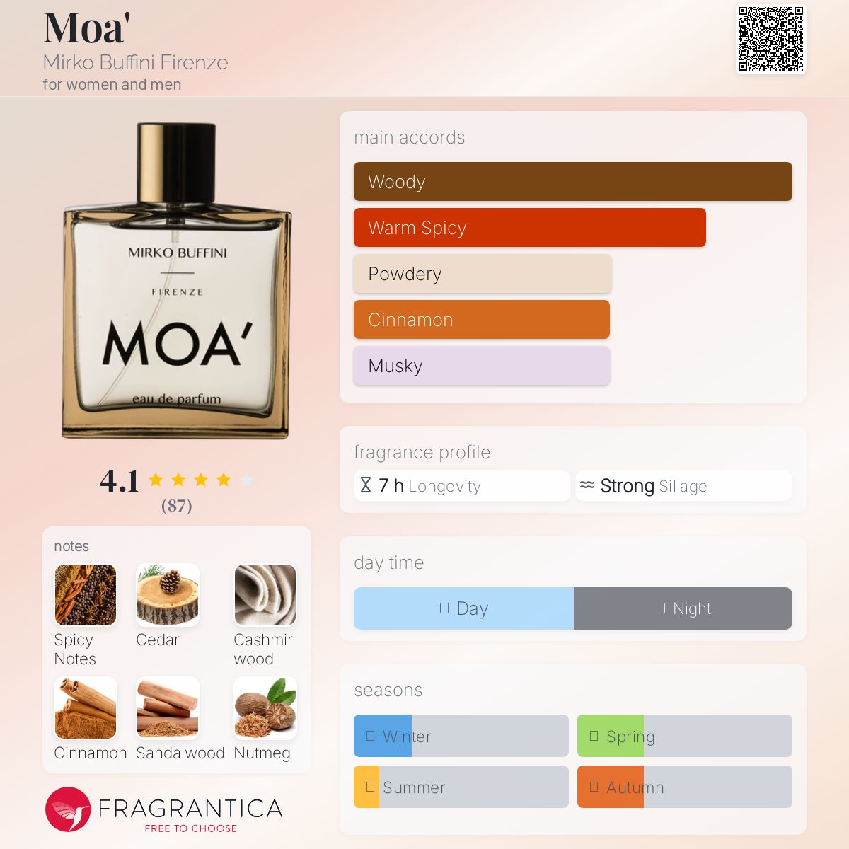 عطر ادکلن موا میرکو بوفینی فیرنزه - Moa' Mirko Buffini Firenze - بررسی، قیمت و خرید