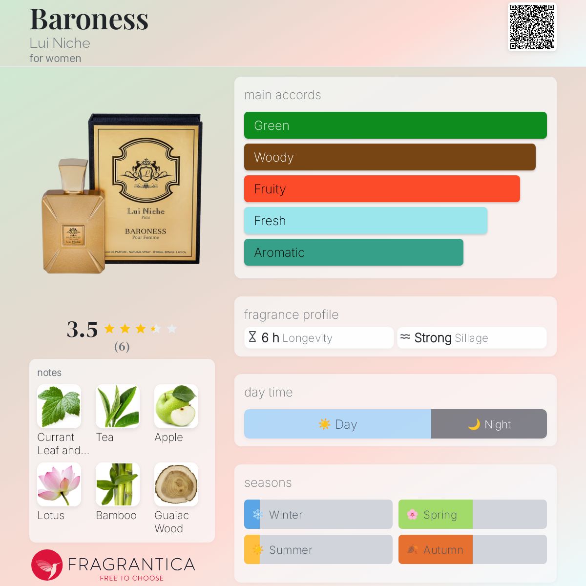 عطر ادکلن بارونس لویی نیش - Baroness Lui Niche - بررسی، قیمت و خرید