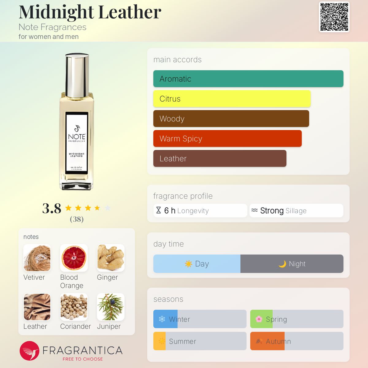 عطر ادکلن میدنایت لدر نوت فراگرنسز - Midnight Leather Note Fragrances - بررسی، قیمت و خرید