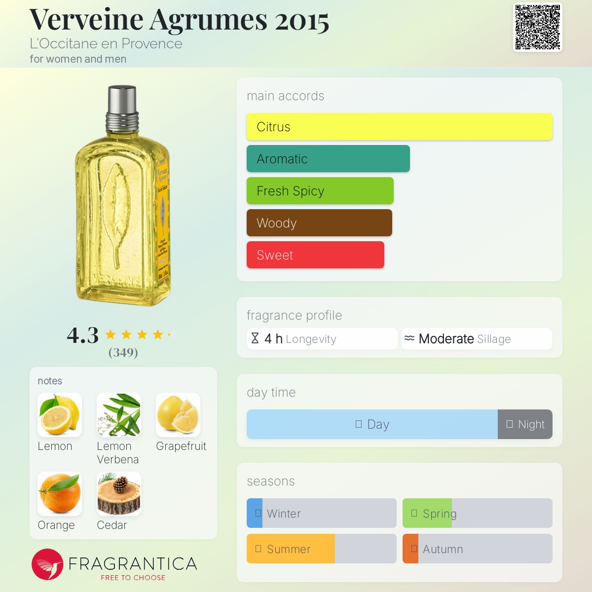 عطر ادکلن ورون آگریم دو هزار و پانزده لوکسیتان - Verveine Agrumes 2015 L'Occitane en Provence - بررسی، قیمت و خرید