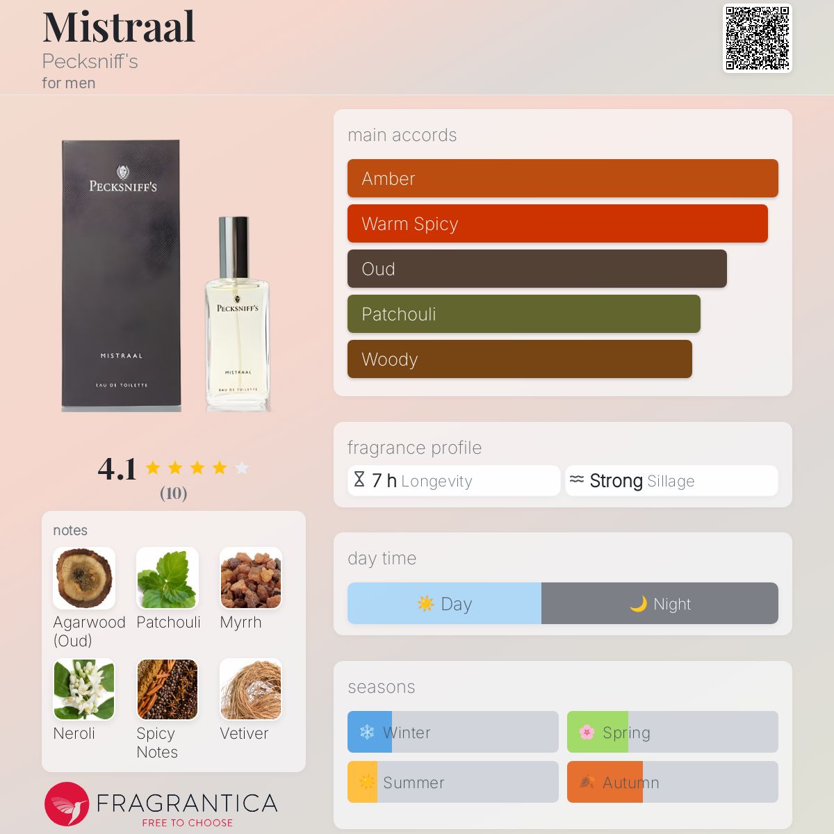 عطر ادکلن میسترال پکسنیفز - Mistraal Pecksniff's - بررسی، قیمت و خرید